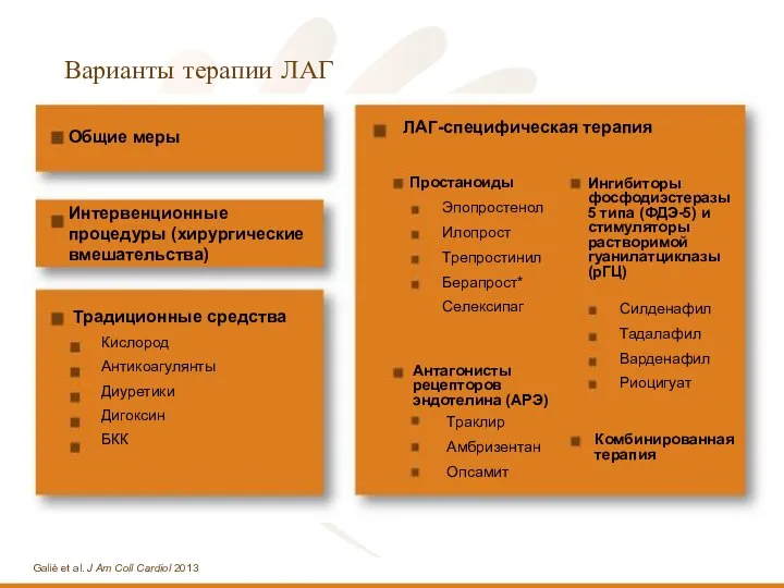 Варианты терапии ЛАГ Общие меры Интервенционные процедуры (хирургические вмешательства) Комбинированная терапия Традиционные