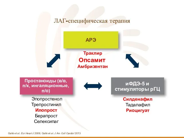 ЛАГ-специфическая терапия Galiè et al. Eur Heart J 2009; Galiè et al.