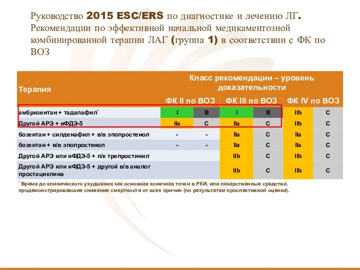 Руководство 2015 ESC/ERS по диагностике и лечению ЛГ. Рекомендации по эффективной начальной