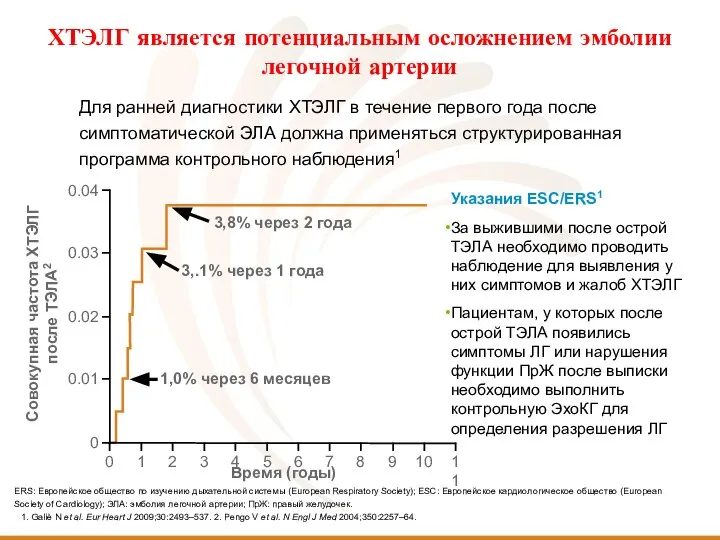 Для ранней диагностики ХТЭЛГ в течение первого года после симптоматической ЭЛА должна