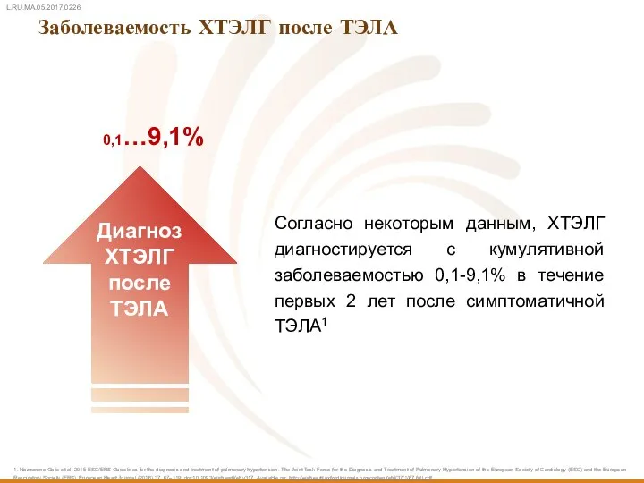 Заболеваемость ХТЭЛГ после ТЭЛА Согласно некоторым данным, ХТЭЛГ диагностируется с кумулятивной заболеваемостью