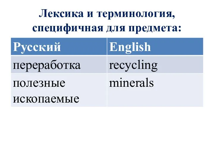 Лексика и терминология, специфичная для предмета: