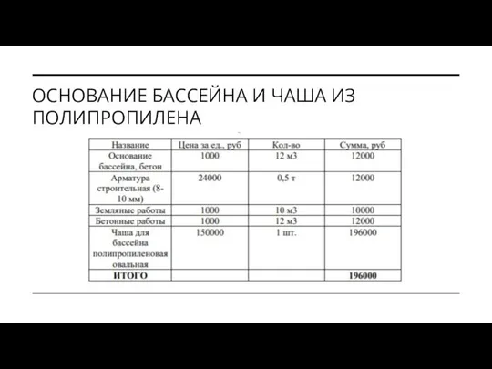 ОСНОВАНИЕ БАССЕЙНА И ЧАША ИЗ ПОЛИПРОПИЛЕНА