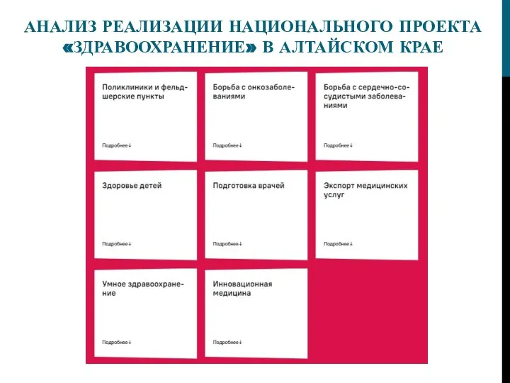 АНАЛИЗ РЕАЛИЗАЦИИ НАЦИОНАЛЬНОГО ПРОЕКТА «ЗДРАВООХРАНЕНИЕ» В АЛТАЙСКОМ КРАЕ