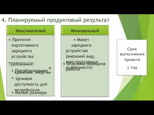 4. Планируемый продуктовый результат Максимальный Минимальный • Прототип портативного зарядного устройства Требования: