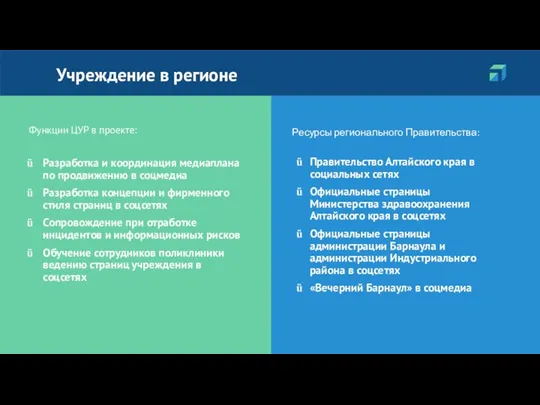 Учреждение в регионе Функции ЦУР в проекте: Разработка и координация медиаплана по