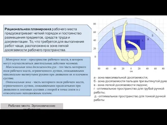 Рациональная планировка рабочего места предусматривает четкий порядок и постоянство размещения предметов, средств