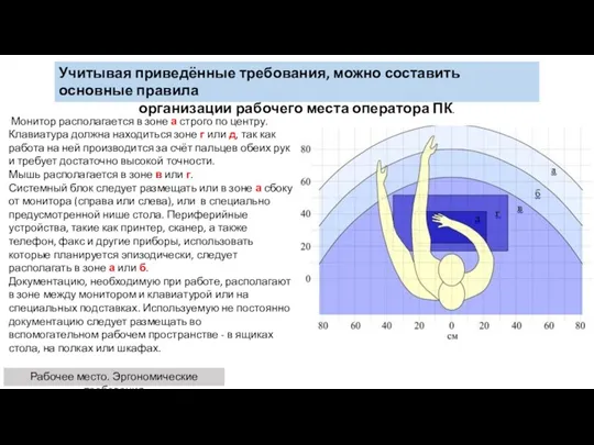 Монитор располагается в зоне а строго по центру. Клавиатура должна находиться зоне