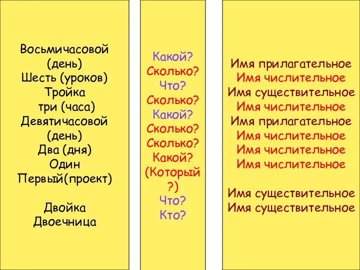 Восьмичасовой (день) Шесть (уроков) Тройка три (часа) Девятичасовой (день) Два (дня) Один