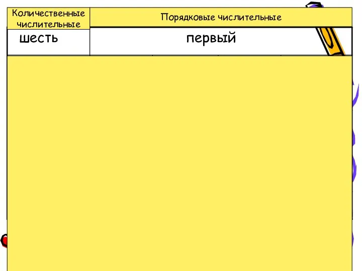 Количественные числительные Порядковые числительные