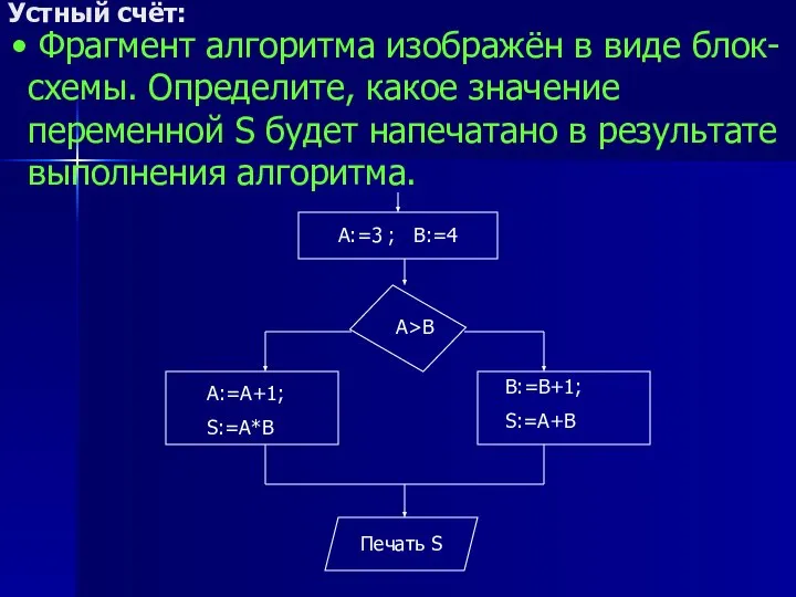 Фрагмент алгоритма изображён в виде блок-схемы. Определите, какое значение переменной S будет