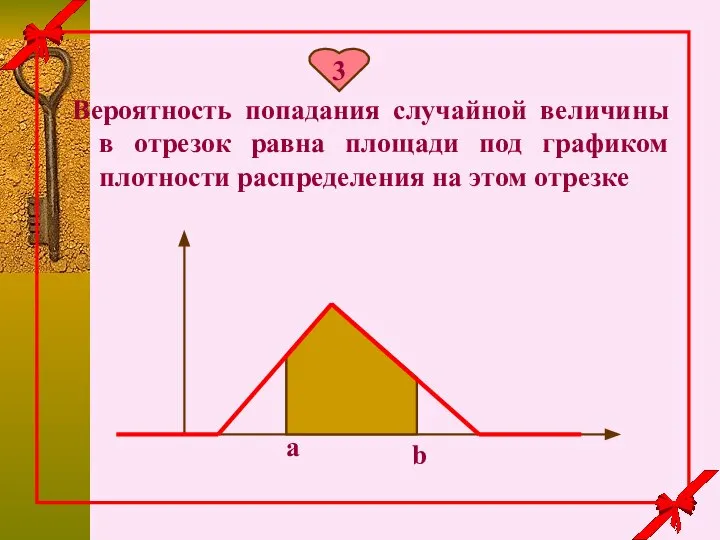 Вероятность попадания случайной величины в отрезок равна площади под графиком плотности распределения