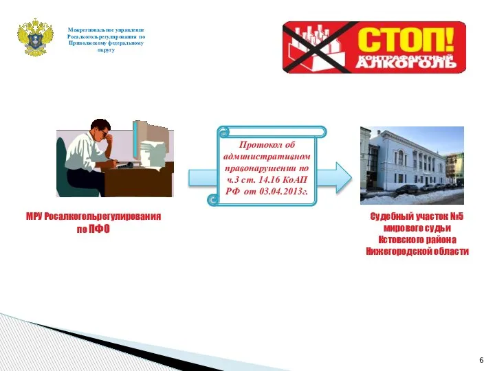 Межрегиональное управление Росалкогольрегулирования по Приволжскому федеральному округу Протокол об административном правонарушении по