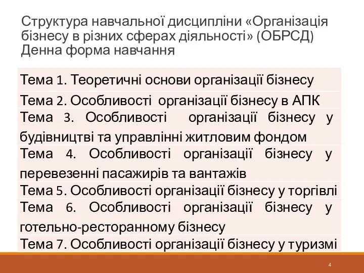 Структура навчальної дисципліни «Організація бізнесу в різних сферах діяльності» (ОБРСД) Денна форма навчання