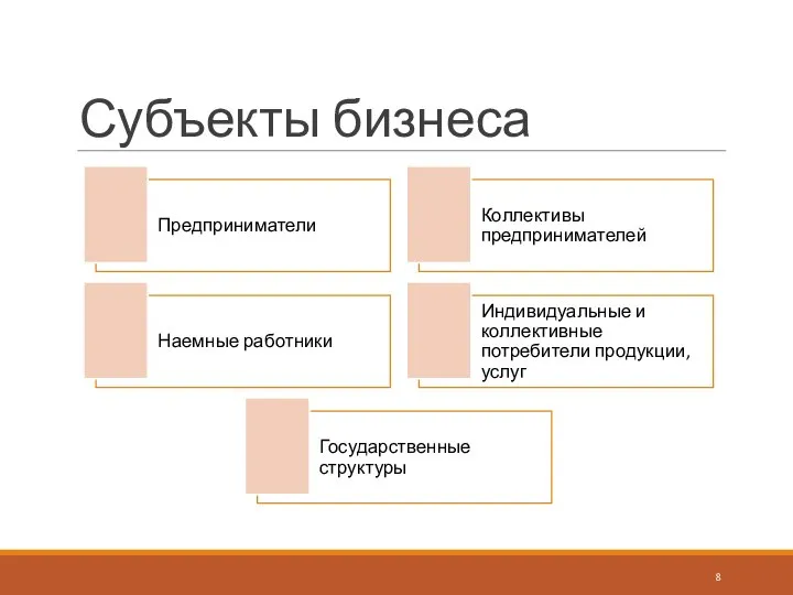 Субъекты бизнеса