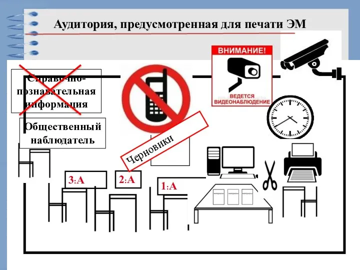 Аудитория, предусмотренная для печати ЭМ Справочно-познавательная информация 1:А 2:А 3:А Общественный наблюдатель Черновики