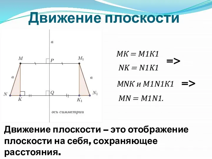 Движение плоскости Движение плоскости – это отображение плоскости на себя, сохраняющее расстояния.