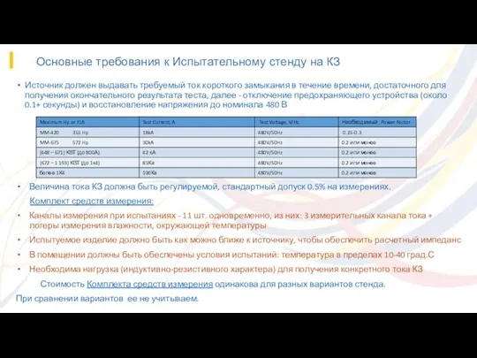 Основные требования к Испытательному стенду на КЗ Источник должен выдавать требуемый ток