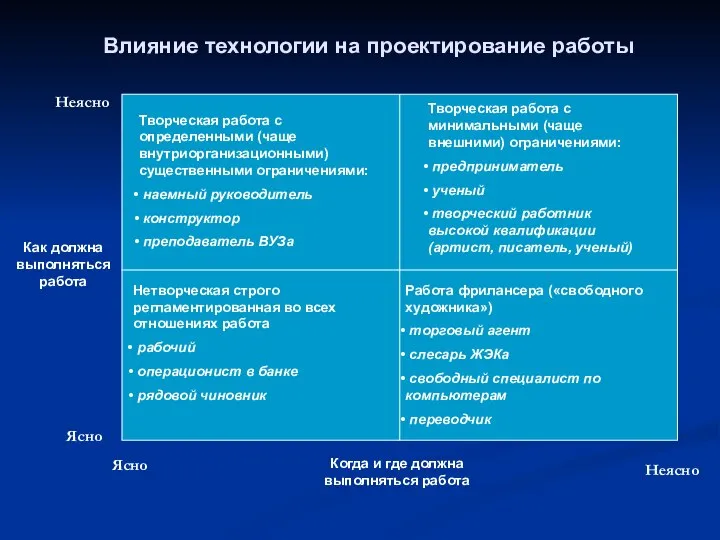 Влияние технологии на проектирование работы Творческая работа с определенными (чаще внутриорганизационными) существенными