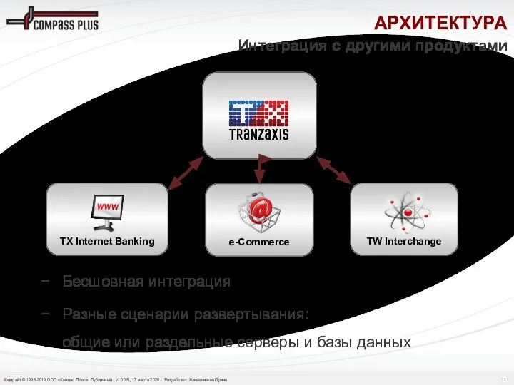 Интеграция с другими продуктами АРХИТЕКТУРА Бесшовная интеграция Разные сценарии развертывания: общие или