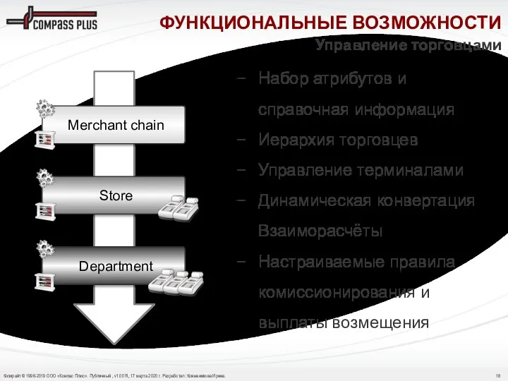 ФУНКЦИОНАЛЬНЫЕ ВОЗМОЖНОСТИ Набор атрибутов и справочная информация Иерархия торговцев Управление терминалами Динамическая