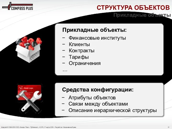 СТРУКТУРА ОБЪЕКТОВ Прикладные объекты Прикладные объекты: Финансовые институты Клиенты Контракты Тарифы Ограничения