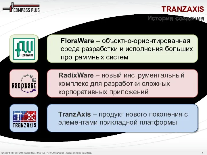 История создания TRANZAXIS FloraWare – объектно-ориентированная среда разработки и исполнения больших программных