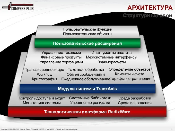 Среда разработки Среда исполнения Управление релизами АРХИТЕКТУРА Структурные слои Пользовательские расширения Модули