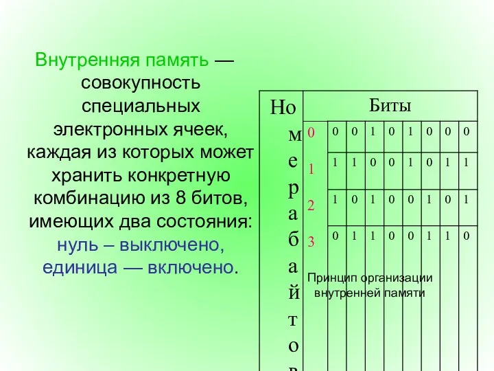 Внутренняя память — совокупность специальных электронных ячеек, каждая из которых может хранить