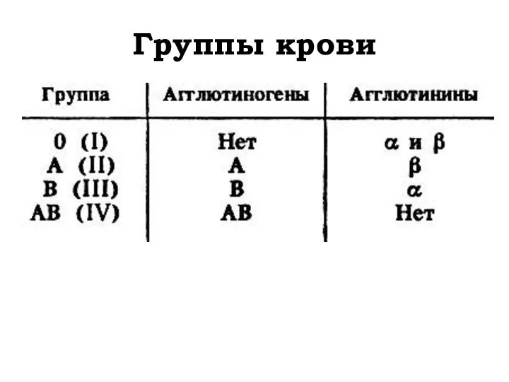 Группы крови