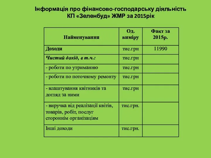 Інформація про фінансово-господарську діяльність КП «Зеленбуд» ЖМР за 2015рік