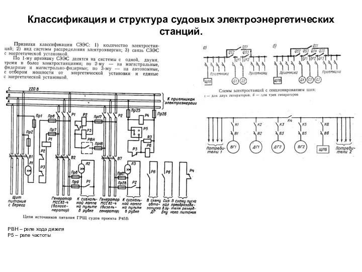 Классификация и структура судовых электроэнергетических станций. РВН – реле хода дизеля Р5 – реле частоты