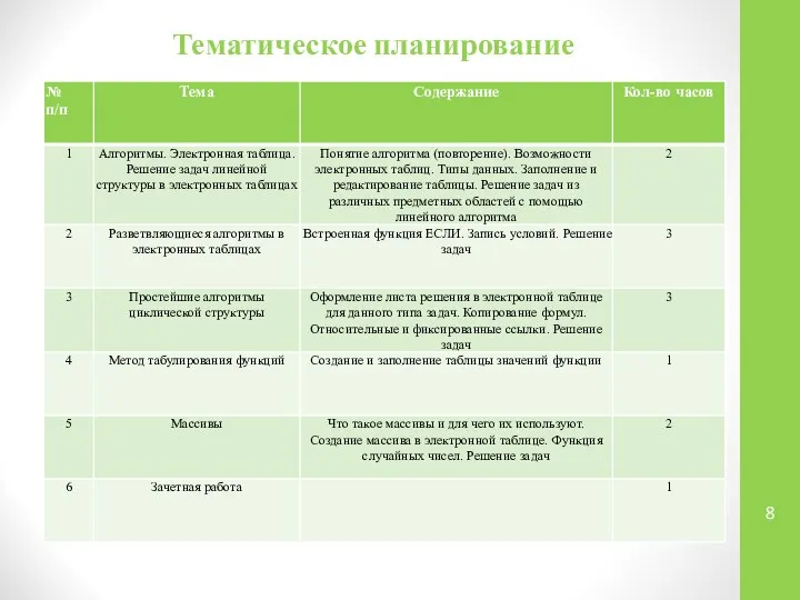 Тематическое планирование