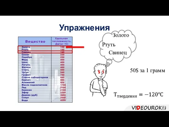 Упражнения Золото Ртуть Свинец 50$ за 1 грамм $ $ $ $ $ $