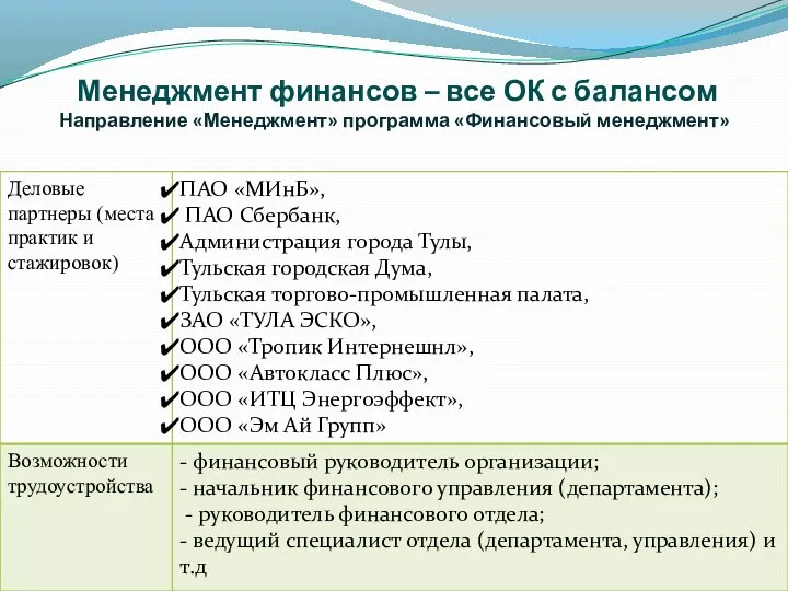 Менеджмент финансов – все ОК с балансом Направление «Менеджмент» программа «Финансовый менеджмент»