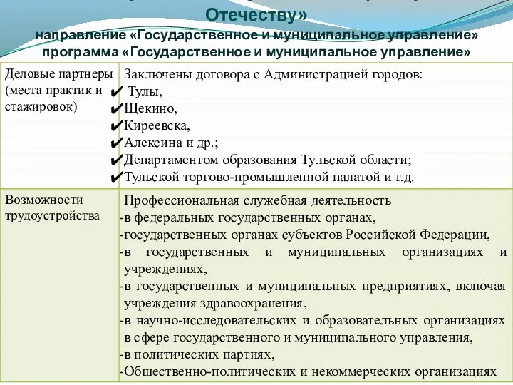 «Знания и умение госслужбы на алтарь служения Отечеству» направление «Государственное и муниципальное