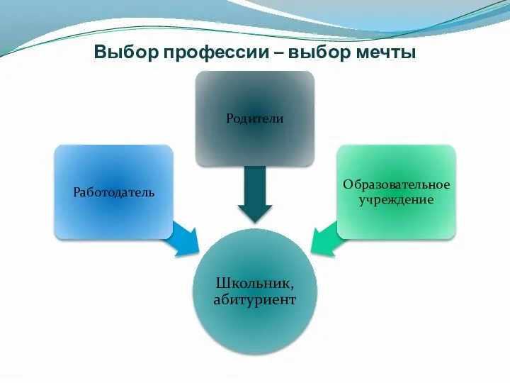 Выбор профессии – выбор мечты