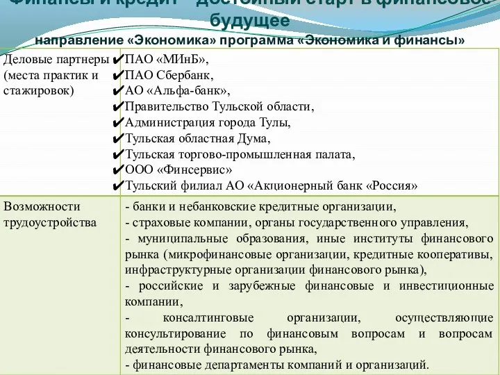 Финансы и кредит – достойный старт в финансовое будущее направление «Экономика» программа «Экономика и финансы»