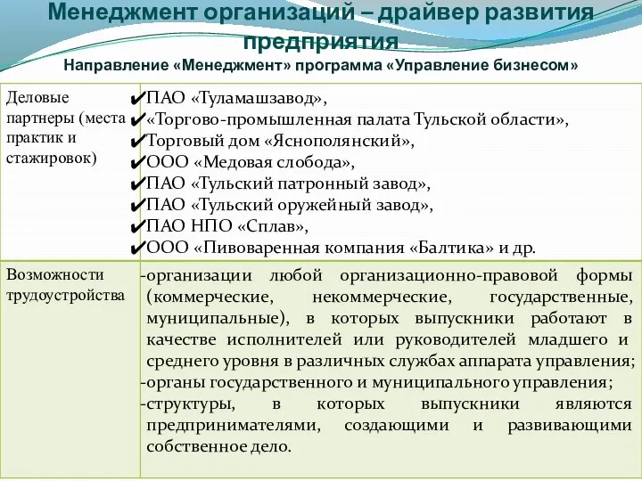 Менеджмент организаций – драйвер развития предприятия Направление «Менеджмент» программа «Управление бизнесом»