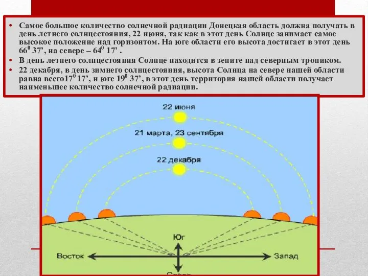Самое большое количество солнечной радиации Донецкая область должна получать в день летнего