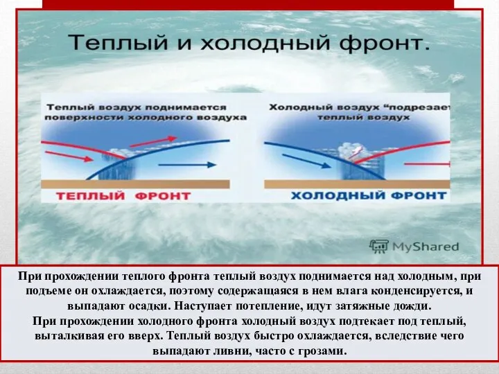 При прохождении теплого фронта теплый воздух поднимается над холодным, при подъеме он