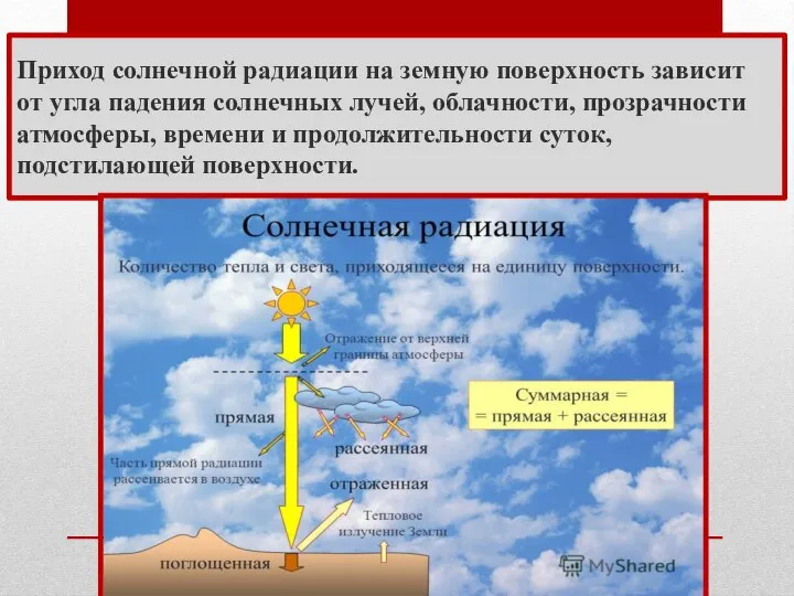 Приход солнечной радиации на земную поверхность зависит от угла падения солнечных лучей,