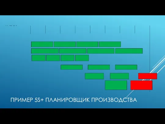 ПРИМЕР 5S+ ПЛАНИРОВЩИК ПРОИЗВОДСТВА