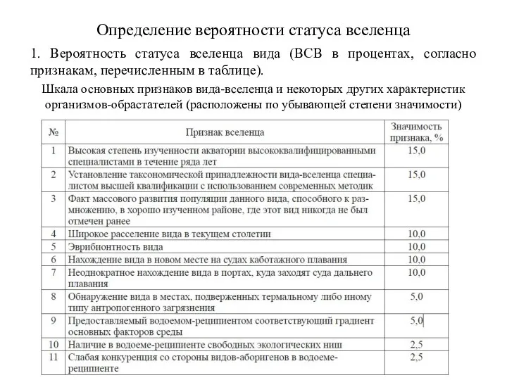 Определение вероятности статуса вселенца 1. Вероятность статуса вселенца вида (ВСВ в процентах,