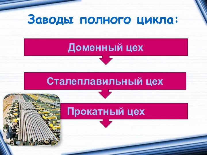 Заводы полного цикла: Доменный цех Сталеплавильный цех Прокатный цех