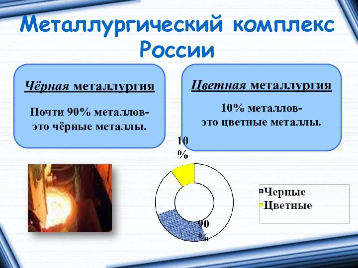 Металлургический комплекс России Чёрная металлургия Почти 90% металлов- это чёрные металлы. Цветная