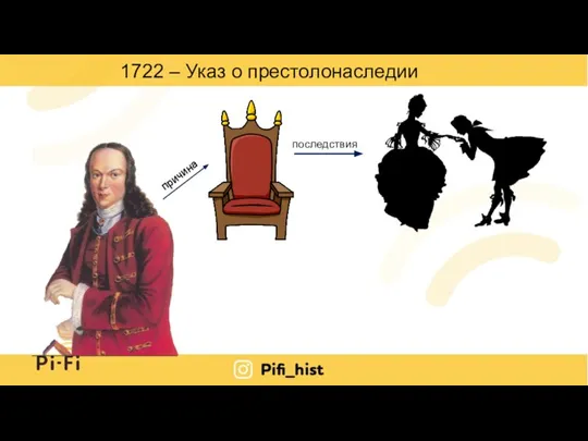 УКАЗ О ПРЕСТОЛОНАСЛЕДИИ 1722 – Указ о престолонаследии причина последствия