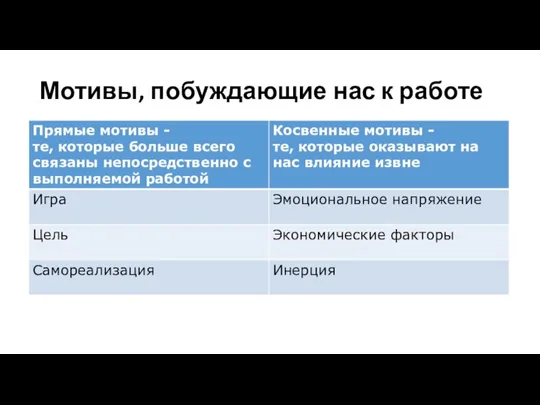 Мотивы, побуждающие нас к работе