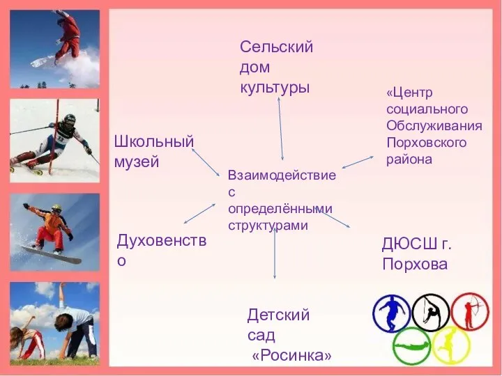 Взаимодействие с определёнными структурами Сельский дом культуры Школьный музей «Центр социального Обслуживания