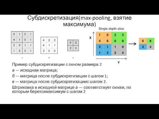 Субдискретизация(max-pooling, взятие максимума) Пример субдискретизации с окном размера 2 а — исходная